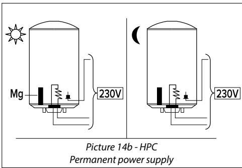 CHAFFOTEAUX CHAUFFE-EAU ELECTRIQUE BLINDE HORIZONTAL RACCORDEMENT EN BAS 200 LITRES 3010883 - (2)Permanent power supply - 1