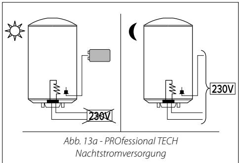 236V 230V Abb. 13a - PROfessional TECH Nachtstromversorgung