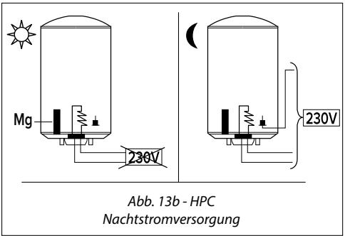 Mg 230V 230V Abb. 13b - HPC Nachtstromversorgung