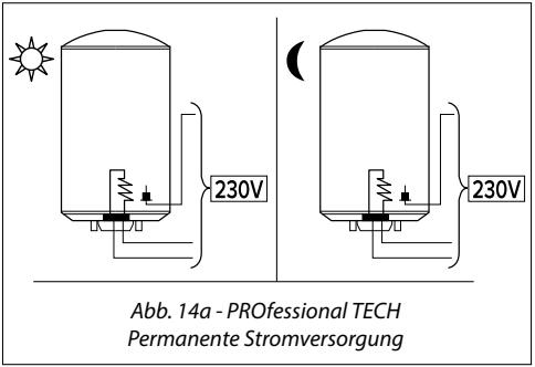 230V 230V Abb. 14a - PROfessional TECH Permanente Stromversorgung