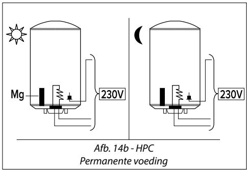 Mg 230V 230V Afb. 14b - HPC Permanente voeding