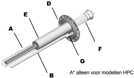 A* alleen voor modellen HPC B G F E D A