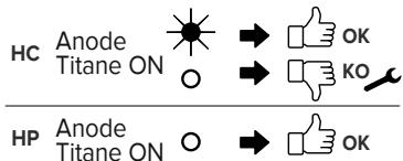 HC Anode Titane ON → 👍 OK HP Anode Titane ON → 👍 OK