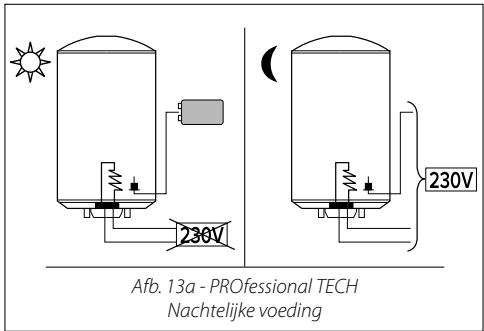 Afb. 13a - PROfessional TECH Nachtelijke voeding