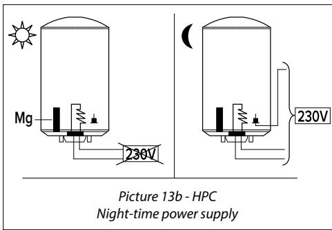 Mg 230V Picture 13b - HPC Night-time power supply 230V