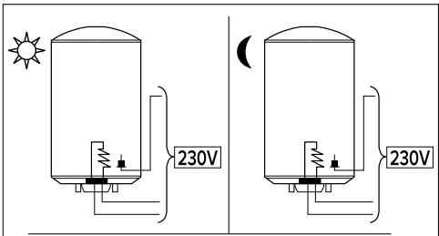 230V 230V