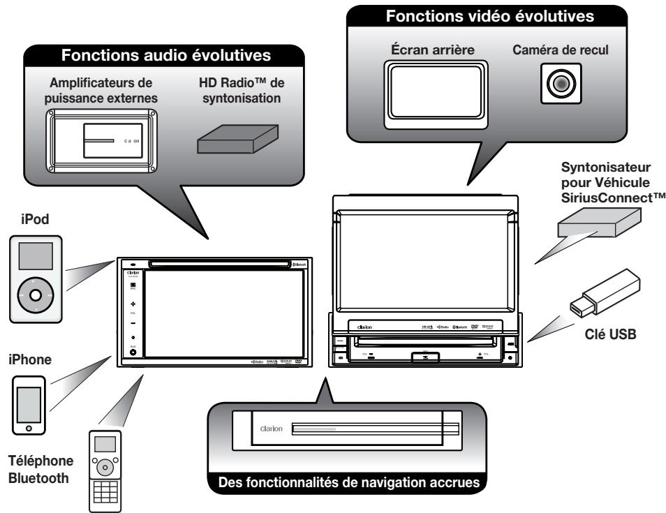 CLARION VX401B - Caractéristiques - 9