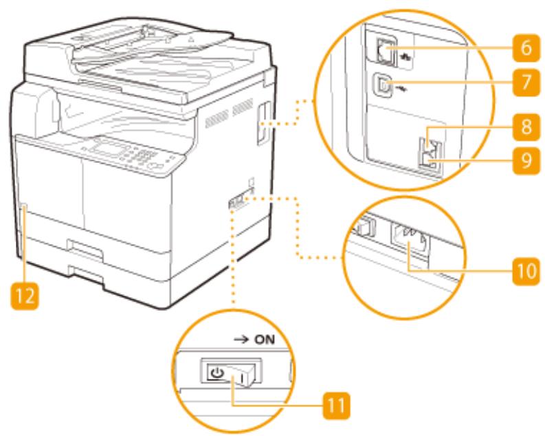 CANON IMAGERUNNER 2206N - Parts and Their Functions - 3