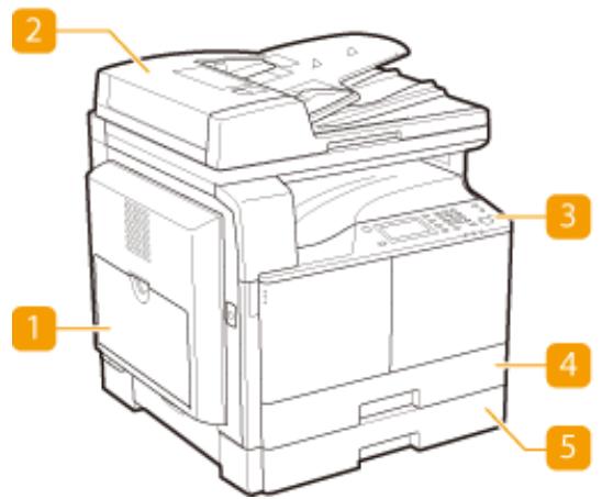 CANON IMAGERUNNER 2206N - Parts and Their Functions - 2