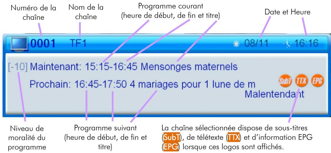 CGV ETIMO 2TC - Changement de chaîne - 1