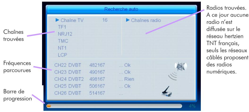 CGV ETIMO 2TC - Lancer la recherche automatique des chaînes - 1