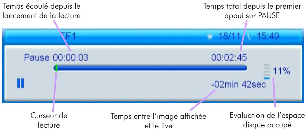 CGV ETIMO 2TC - Démarrer un Timeshift (Contrôle du direct) manuel - 1