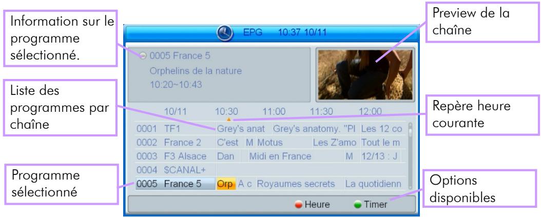 CGV ETIMO 2TC - Guide électronique des programmes (EPG) - 1