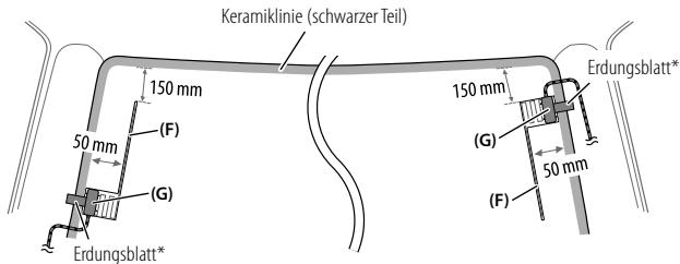 KENWOOD KDC-BT740DAB - Bestimmen Sie die Antenneneinbauposition - 1