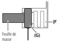KENWOOD KDC-BT740DAB - Installation de l'antenne - 7