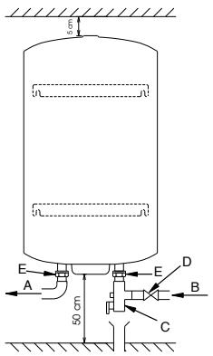 CHAFFOTEAUX CHAUFFE EAU BLINDE 150L - Gepantserde série (THER) - 1