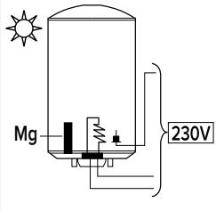 CHAFFOTEAUX CHAUFFE EAU BLINDE 150L - Alimentation électrique permanente - 1