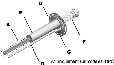 CHAFFOTEAUX CHAUFFE EAU BLINDE 150L - 1.5.a.Définition de la gamme - 1