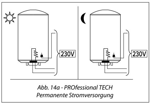 CHAFFOTEAUX CHAUFFE EAU BLINDE 150L - Permanente Stromversorgung - 1
