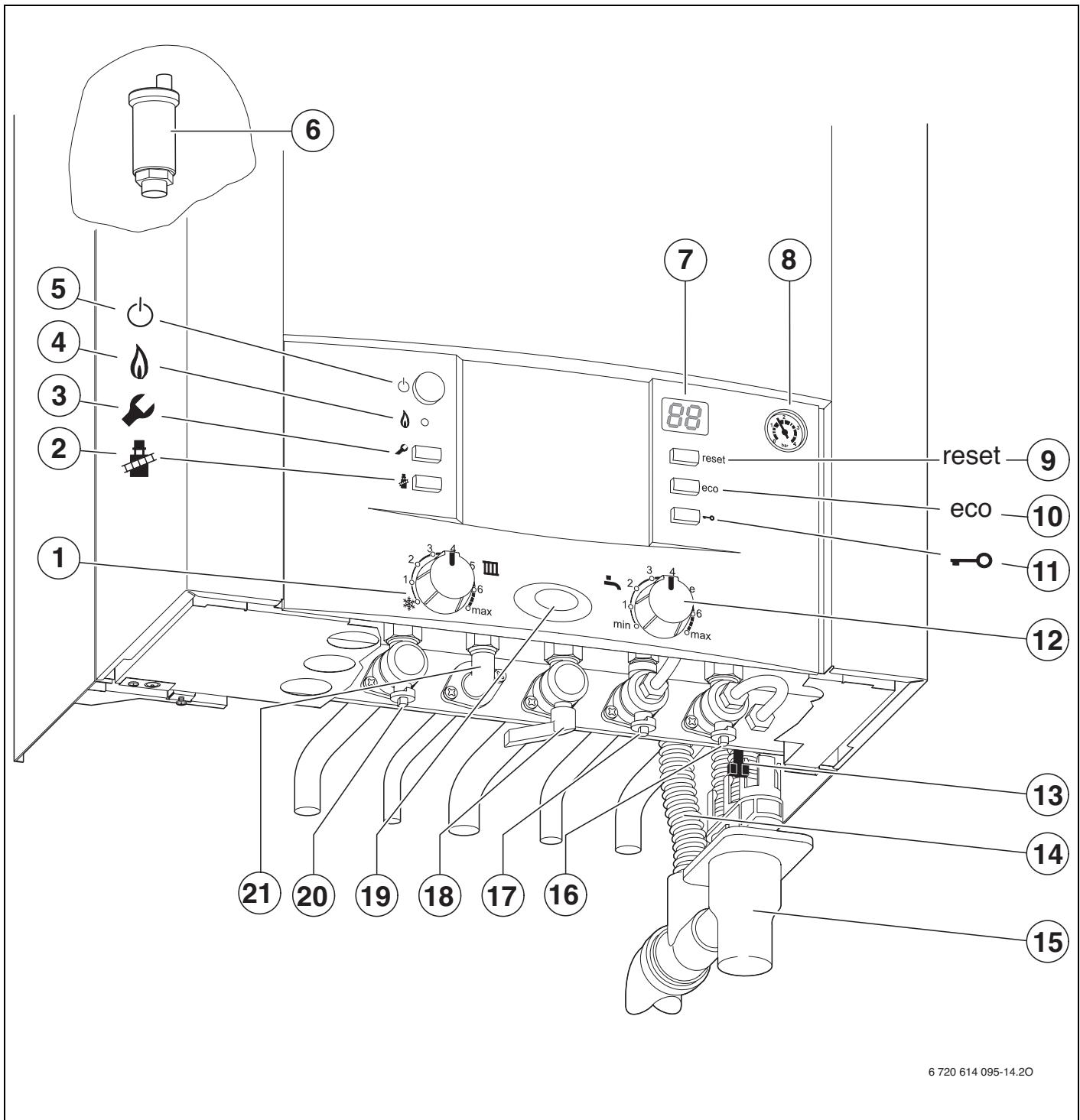 ELM LEBLANC ODEALIS GVT C 24-1H V - Mise en service - 1