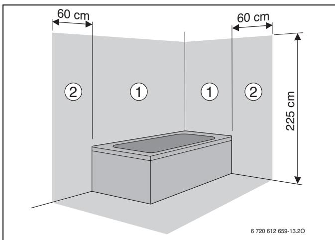 ELM LEBLANC ODEALIS GVT C 24-1H V - Généralités - 2