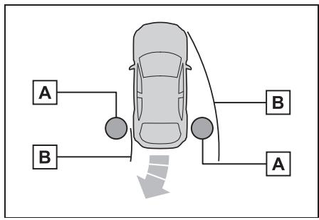 TOYOTA YARIS CROSS - Fonction d'alerte d'obstacle (véhicules équipés du moniteur de vision panoramique) - 1