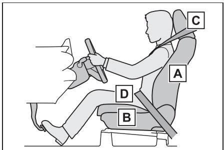 TOYOTA YARIS CROSS - Position de conduite correcte - 1