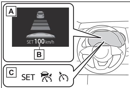 TOYOTA YARIS CROSS - Affichage à l'instrumentation - 1