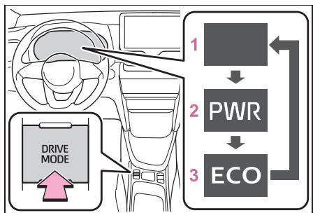 TOYOTA YARIS CROSS - Sélection d'un mode de conduite - 2