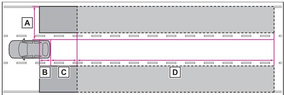 TOYOTA YARIS CROSS - Zones de détection de la surveillance de l'angle mort - 1