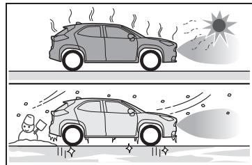 TOYOTA YARIS CROSS - Situations dans lesquelles le système peut ne pas fonctionner correctement - 1