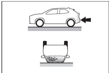 TOYOTA YARIS CROSS - Conditions de déploiement des airbags SRS (frontaux) - 5