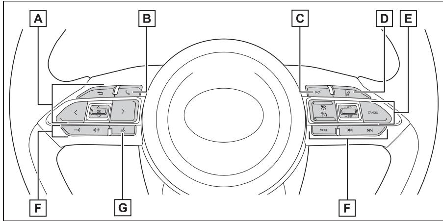 TOYOTA YARIS CROSS - Tableau de bord (véhicules à conduite à gauche) - 2