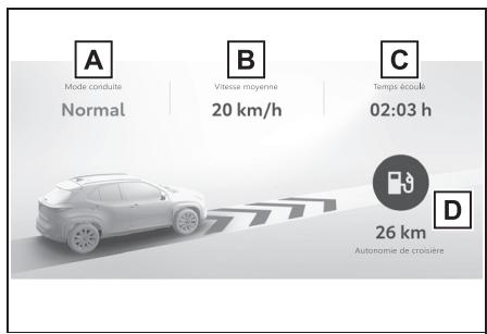 TOYOTA YARIS CROSS - Informations de parcours - 1