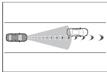 TOYOTA YARIS CROSS - Situations dans lesquelles le système peut ne pas fonctionner correctement - 1
