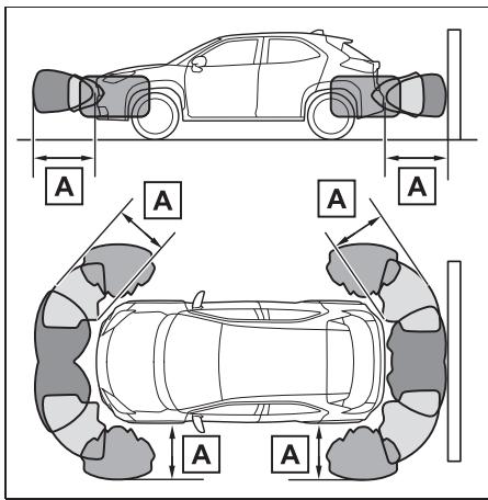 TOYOTA YARIS CROSS - Situations dans lesquelles le système peut ne pas fonctionner correctement - 6