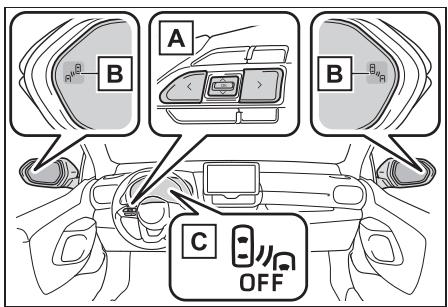 TOYOTA YARIS CROSS - Composition du système - 1