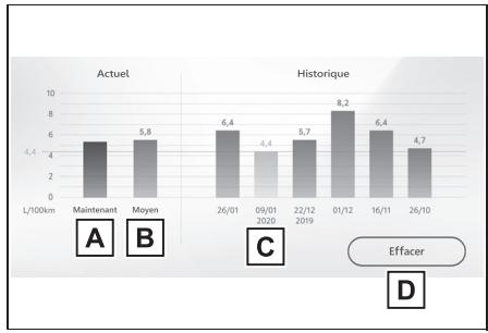 TOYOTA YARIS CROSS - Consommation de carburant - 1