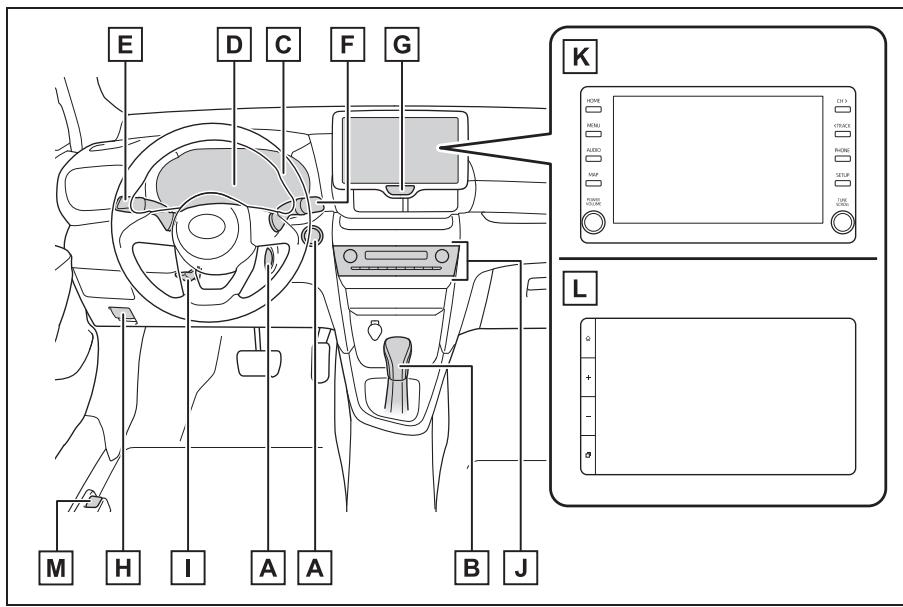 TOYOTA YARIS CROSS - Tableau de bord (véhicules à conduite à gauche) - 1