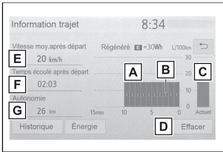 TOYOTA YARIS CROSS - Informations de parcours - 1