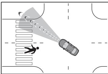 TOYOTA YARIS CROSS - Situations dans lesquelles le système peut ne pas fonctionner correctement - 5