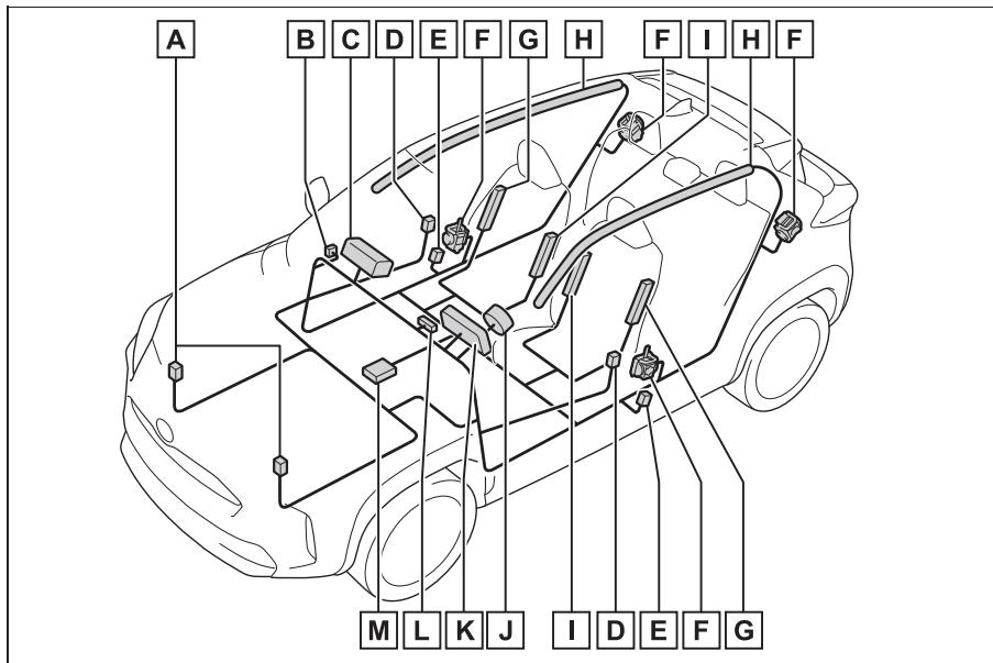TOYOTA YARIS CROSS - Système d'airbags SRS - 2