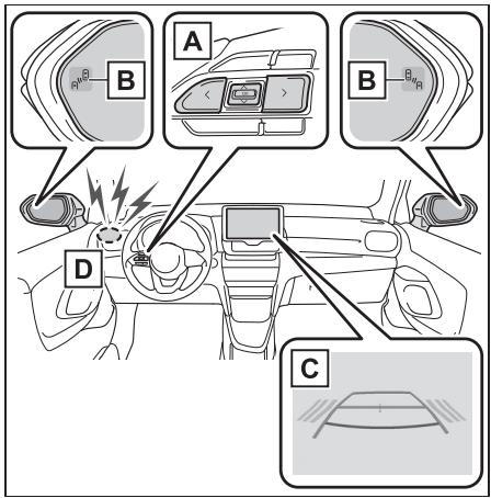 TOYOTA YARIS CROSS - Composition du système - 1