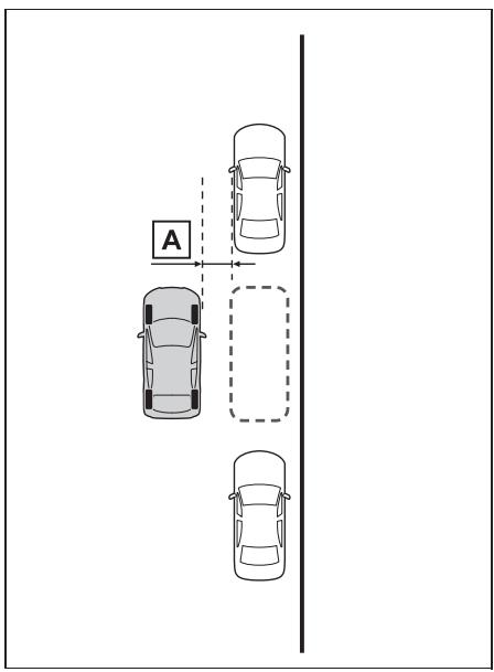 TOYOTA YARIS CROSS - Description de la fonction - 1