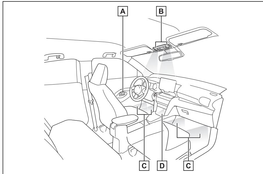 TOYOTA YARIS CROSS - Emplacement des éclairages intérieurs - 1