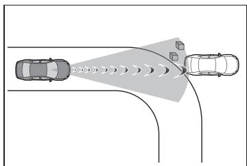TOYOTA YARIS CROSS - Conditions dans lesquelles le système peut intervenir même en l'absence de collision possible - 2