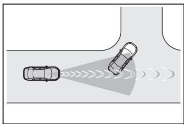 TOYOTA YARIS CROSS - Conditions dans lesquelles le système peut intervenir même en l'absence de collision possible - 3