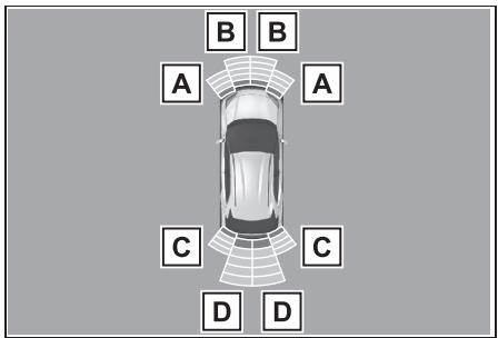 TOYOTA YARIS CROSS - Affichage - 2