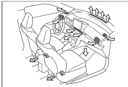 TOYOTA YARIS CROSS - Emplacement des aérateurs - 1
