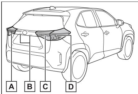 TOYOTA YARIS CROSS - Emplacement des ampoules - 2